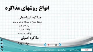 ‫کلیات‬‫تحقیق‬ ‫روش‬‫تحلیل‬ ‫و‬ ‫تجزیه‬‫گیری‬ ‫نتیجه‬‫پیشنهادات‬ ‫تحقی‬ ‫پیشینه‬‫ق‬
6 25|
‫مذاکره‬ ‫روشهای‬ ‫انواع‬
‫غيراصولي‬ ‫مذاكره‬
‫هرترتيب‬ ‫به‬ ‫يامعامله‬ ‫شدن‬ ‫برنده‬
‫برد‬–‫باخت‬
‫باخت‬–‫برد‬
‫باخت‬–‫باخت‬
‫اصولي‬ ‫مذاكره‬
‫برد‬-‫برد‬
 