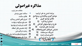 ‫کلیات‬‫تحقیق‬ ‫روش‬‫تحلیل‬ ‫و‬ ‫تجزیه‬‫گیری‬ ‫نتیجه‬‫پیشنهادات‬ ‫تحقی‬ ‫پیشینه‬‫ق‬
7 25|
‫غيراصولي‬ ‫مذاکره‬
‫ترتيب‬ ‫هر‬ ‫به‬ ‫شدن‬ ‫برنده‬
‫برمواضع‬ ‫وپافشاري‬ ‫گيري‬ ‫موضع‬
 ‫گيري‬ ‫موضع‬ ‫عالئم‬
1) ‫ازمذاكره‬ ‫امتناع‬
2) ‫افراطي‬ ‫درخواستهاي‬ ‫طرح‬
3) ‫فزاينده‬ ‫هاي‬ ‫خواسته‬
4) ‫تغييروانعطاف‬ ‫غيرقابل‬ ‫نمايش‬
5) ‫سرسخت‬ ‫شريك‬
6) ‫شده‬ ‫تاخيرحساب‬
7) ‫كن‬ ‫رد‬ ‫يابپذيريا‬(‫روشن‬
‫ياخاموش‬)
‫ترتيب‬ ‫هر‬ ‫به‬ ‫معامله‬
‫ونرمش‬ ‫جويي‬ ‫مسالمت‬
‫مسالمت‬ ‫عالئم‬
(1‫برمذاكره‬ ‫التماس‬ ‫گاهي‬ ‫اصرارو‬
(2‫درخواست‬ ‫هرگونه‬ ‫طرح‬ ‫عدم‬
(3‫ازدرخواستها‬ ‫فرساينده‬ ‫گذشت‬
(4‫انعطاف‬ ‫قابل‬ ‫شخصيتي‬ ‫ارائه‬
(5‫بامن‬ ‫شركايم‬ ‫رضايت‬
(6‫ازحد‬ ‫بيش‬ ‫ومراجعه‬ ‫حضورزودترازموقع‬
(7‫پذيرم‬ ‫مي‬ ‫بدهيد‬ ‫حلي‬ ‫هرراه‬
 