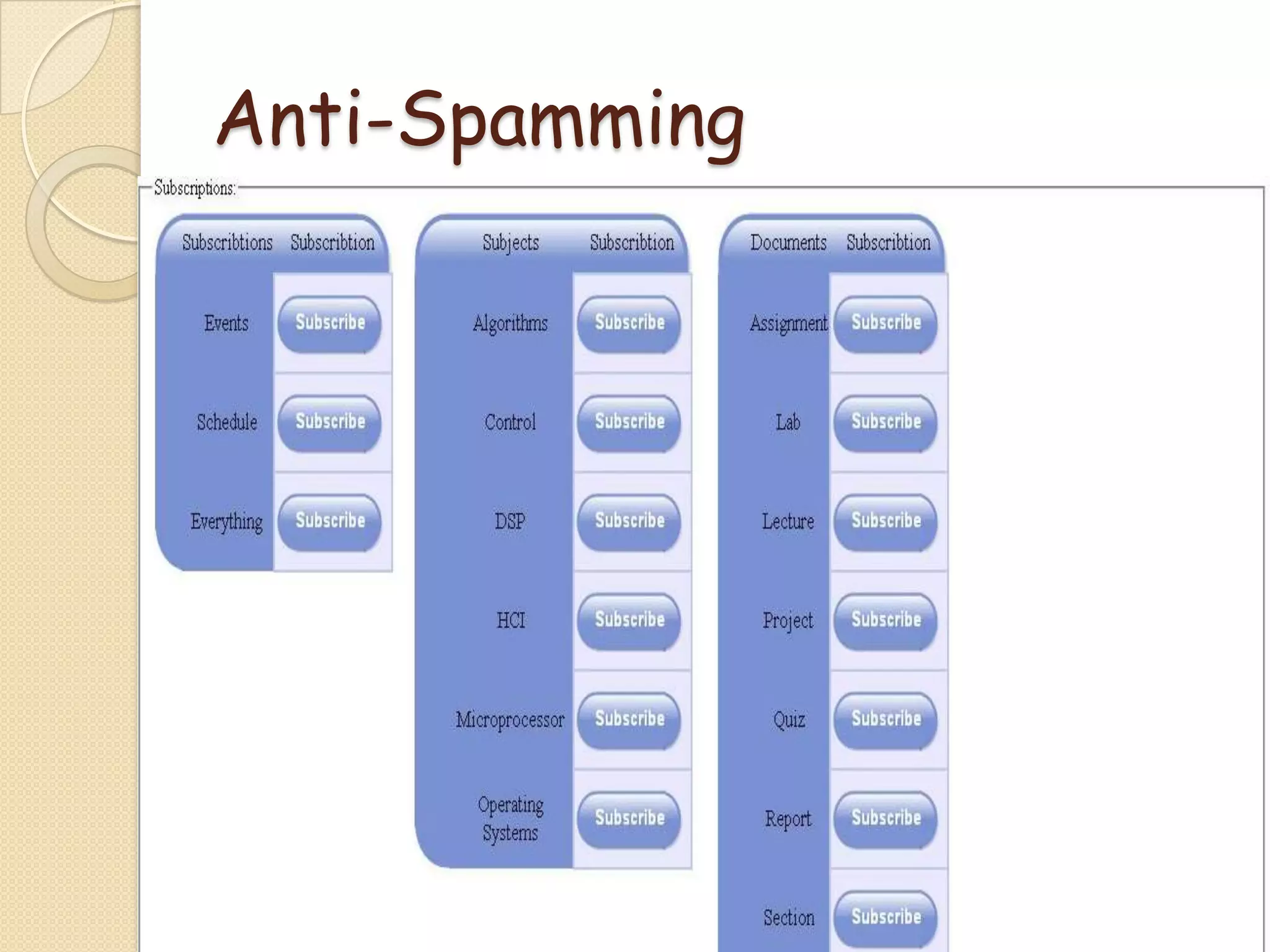 Anti-Spamming