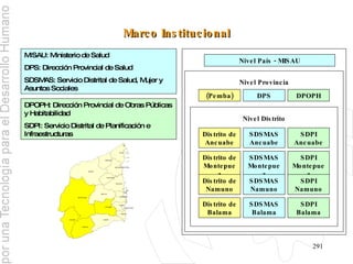 Marco Institucional MISAU: Ministerio de Salud DPS: Dirección Provincial de Salud SDSMAS: Servicio Distrital de Salud, Mujer y Asuntos Sociales Nivel Provincia (Pemba) DPS DPOPH DPOPH: Dirección Provincial de Obras Públicas y Habitabilidad SDPI: Servicio Distrital de Planificación e Infraestructuras Nivel País - MISAU Distrito de Ancuabe Distrito de Montepuez Distrito de Namuno Distrito de Balama SDSMAS Ancuabe SDSMAS Montepuez SDSMAS Namuno SDSMAS Balama SDPI Ancuabe SDPI Montepuez SDPI Namuno SDPI Balama Nivel Distrito 