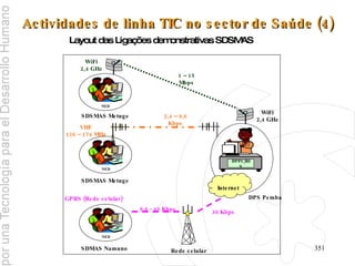 Actividades de linha TIC no sector de Saúde (4) DPPC/RIS NED SDSMAS Metuge NED SDSMAS Metuge NED SDMAS Namuno DPS Pemba WiFi 2,4 GHz WiFi 2,4 GHz 1 – 15 Mbps VHF 136 – 174 MHz 2,4 – 9,6 Kbps Internet GPRS (Rede celular) Rede celular 9,6 - 40 Kbps 30 Kbps Layout das Ligações demonstrativas SDSMAS SIS SIS SIS 