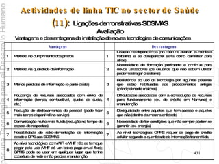 Actividades de linha TIC no sector de Saúde (11):   Ligações demonstrativas SDSMAS Avaliação Vantagens e desvantagens da instalação de novas tecnologias de comunicações  Ao nível tecnológico: com WiFi e VHF não se tem que pagar pelo uso (VHF só um baixo pago anual fixo); GPRS pode se usar em qualquer lugar que tenha cobertura de rede e não precisa manutenção  8 Ao nível tecnológico: GPRS requer de pago de crédito celular segundo a quantidade de informação transmitida 7 Possibilidade de retro-alimentação de informação desde a DPS aos SDSMAS  7 Necessidade de ter condições que não sempre podem se garantir (ex. energia) 6 Comunicação muito mais fluida (redução no tempo de espera de respostas) 6 Desigualdade entre aqueles que tem acesso e aqueles que não (dentro da mesma entidade) 5 Redução de deslocamentos do pessoal (pode ficar mais tempo disponível no serviço) 5 Dificuldades associadas com a consecução de recursos para funcionamento (ex. de crédito em Namuno) e manutenção 4 Poupança de recursos associados com envio de informação (tempo, combustível, ajudas de custo, etc.) 4 Resistência ao uso da tecnologia por algumas pessoas que estão habituadas aos procedimentos antigos (principalmente maiores) 3 Menos perdidas de informação (o parte desta) 3 Necessidade de formação pertinente e continua para novos utilizadores (os usuários que não sabem utilizar podem estragar o sistema) 2 Melhora na qualidade da informação 2 Criação de dependência (no caso de avariar, aumenta o trabalho; e se desaparecer seria como caminhar para atrás) 1 Melhora no cumprimento dos prazos  1 Desvantagens Vantagens 