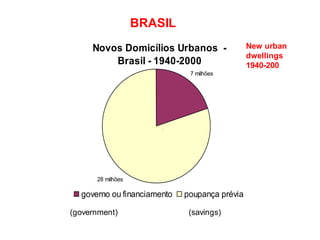 BRASIL
     Novos Domicílios Urbanos -                New urban
                                               dwellings
 ...