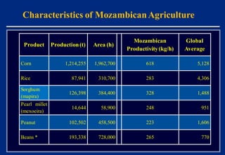 Characteristics of Mozambican Agriculture

                                              Mozambican          Global
 Produ...