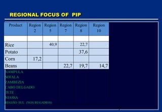 REGIONAL FOCUS OF PIP

  Product   Region Region Region Region     Region
              2      5      7      8         10
...
