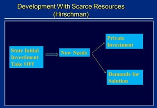 Development With Scarce Resources
            (Hirschman)


                             Private
                         ...