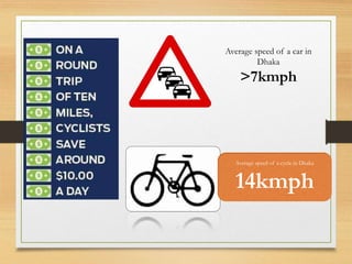 Average speed of a car in
Dhaka
>7kmph
Average speed of a cycle in Dhaka
14kmph
 
