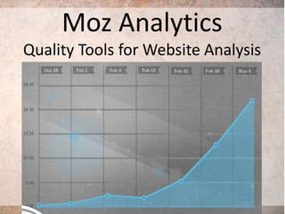 Moz Analytics
Quality Tools for Website Analysis

 
