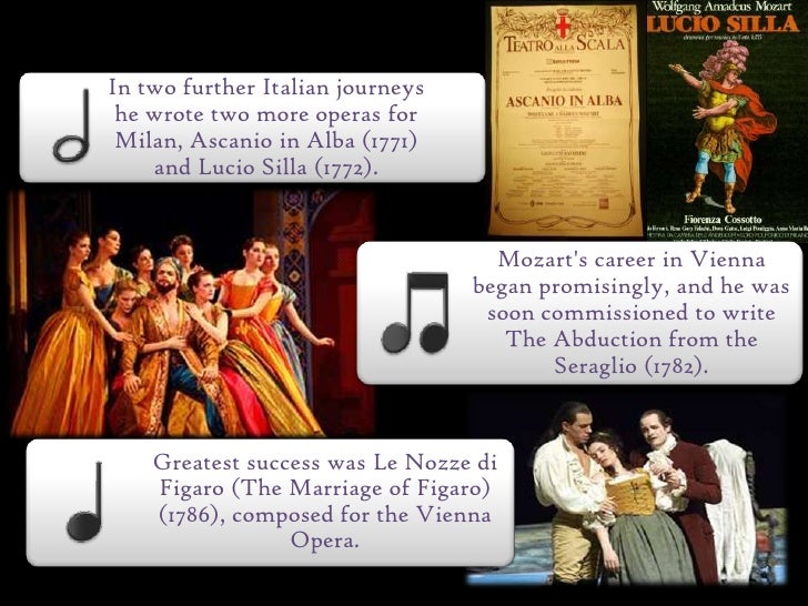 Mozart's Life