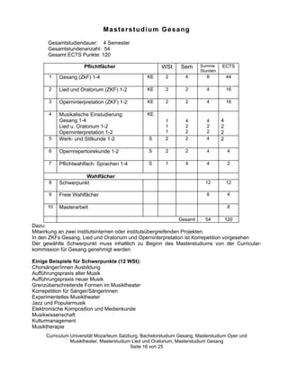 Masterstudium Gesang
      Gesamtstudiendauer: 4 Semester
      Gesamtstundenanzahl: 54
      Gesamt ECTS Punkte: 120

                     Pflichtfächer                      WSt     Sem      Summe     ECTS
                                                                         Stunden
      1    Gesang (ZkF) 1-4                      KE      2        4         8          44

      2    Lied und Oratorium (ZKF) 1-2          KE      2        2         4          16

      3    Operninterpretation (ZKF) 1-2         KE      2        2         4          16

      4    Musikalische Einstudierung:           KE
           Gesang 1-4                                    1        4         4      4
           Lied u. Oratorium 1-2                         1        2         2      2
           Operninterpretation 1-2                       1        2         2      2
      5    Werk- und Stilkunde 1-2                S      2        2         4      2

      6    Opernrepertoirekunde 1-2               S      2        2         4          4

      7    Pflichtwahlfach: Sprachen 1-4          S      1        4         4          2

                     Wahlfächer
      8    Schwerpunkt                                                     12          12

      9    Freie Wahlfächer                                                 8          4

      10   Masterarbeit                                                                8

                                                               Gesamt      54          120
Dazu:
Mitwirkung an zwei institutsinternen oder institutsübergreifenden Projekten.
In den ZKFs Gesang, Lied und Oratorium und Operninterpretation ist Korrepetition vorgesehen
Der gewählte Schwerpunkt muss inhaltlich zu Beginn des Masterstudiums von der Curricular-
kommission für Gesang genehmigt werden

Einige Beispiele für Schwerpunkte (12 WSt):
Chorsänger/innen Ausbildung
Aufführungspraxis alter Musik
Aufführungspraxis neuer Musik
Grenzüberschreitende Formen im Musiktheater
Korrepetition für Sänger/Sängerinnen
Experimentelles Musiktheater
Jazz und Popularmusik
Elektronische Komposition und Medienkunde
Musikwissenschaft
Kulturmanagement
Musiktherapie
     Curriculum Universität Mozarteum Salzburg, Bachelorstudium Gesang, Masterstudium Oper und
                Musiktheater, Masterstudium Lied und Oratorium, Masterstudium Gesang
                                           Seite 16 von 25
 