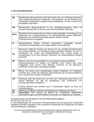 2. Lehrveranstaltungsarten


 KE         Künstlerischer Einzelunterricht: Dient dem Erwerb bzw. der Vertiefung künstlerisch
            oder künstlerisch-praktischer Fähigkeiten und Fertigkeiten und der Entfaltung der
            individuellen künstlerischen Anlagen eines(r) Studierenden. Er kann mit oder ohne
            Korrepetition statt finden.

 KG         Künstlerischer Gruppenunterricht ist die künstlerisch-praktische Arbeit           mit
            mehreren Studierenden. Er kann mit oder ohne Korrepetition statt finden.

            Künstlerischer Ensembleunterricht: Arbeit mit allen Beteiligten am Werkganzen (im
 KEns
            Gegensatz zum „„Gruppenunterricht““). Die Gestaltungsmittel werden aufeinander
            abgestimmt und musikalische Verhaltensweisen werden verfeinert.
            Prüfungsimmanenz ist gegeben

 IP         Interdisziplinäres Projekt: Verbindet verschiedene Fachgebiete              und/oder
            verschiedene Arbeitsweisen (z.B. wissenschaftlich und künstlerisch).

            Proseminar: Stellt die Vorstufe zum Seminar dar. Es vermittelt Grundkenntnisse
            des wissenschaftlichen und künstlerisch-wissenschaftlichen Arbeitens und führt in
            Fachliteratur ein. Inhalte und Problemstellungen eines Faches werden in
 PS
            exemplarischer Form durch Referate, Diskussion und wissenschaftliche Arbeiten
            behandelt.

 SE         Seminar: Dient der wissenschaftlichen und künstlerisch-wissenschaftlichen
            Auseinandersetzung mit Inhalten und Methoden eines Faches oder eines
            Teilgebietes eines Faches durch Referate, Teilnahme an der Diskussion,
            schriftliche und sonstige zu erbringende Arbeiten.

 UE         Übung: Hier werden durch selbstständiges Arbeiten Fähigkeiten und Fertigkeiten
            erworben bzw. vertieft. Die praktische Auseinandersetzung mit wissenschaftlichen
            bzw. künstlerischen Inhalten wird gefördert

 VO         Vorlesung: Dient der Einführung in ein Fach oder Teilbereiche eines Faches und
            dessen Methoden. Sie wird als Vortragsreihe unter Zuhilfenahme von
            Anschauungsmitteln durchgeführt.

            Prüfung: Mündlich oder schriftlich (auch in Kombination möglich) am Ende der
            Lehrveranstaltung.
 VU         Vorlesung und Übung: Verbindet die Zielsetzung von Vorlesung und Übung.
 Ex         Exkursionen unter anderem als Besuch von Vorstellungen beispielhafter
            Opernaufführungen und deren Reflexion; sie werden mit „„teilgenommen““ bewertet

Prüfungsimmanenz ist bei folgenden Lehrveranstaltungstypen gegeben:
KE, KG, Kens, PS, SE, UE.
In Lehrveranstaltungen mit immanentem Prüfungscharakter wird die Leistung der Studierenden
fortwährend beurteilt, deswegen ist die permanente Anwesenheit der Studierenden bei diesen
Lehrveranstaltungen unabdingbar.

      Curriculum Universität Mozarteum Salzburg, Bachelorstudium Gesang, Masterstudium Oper und
                 Musiktheater, Masterstudium Lied und Oratorium, Masterstudium Gesang
                                             Seite 4 von 25
 