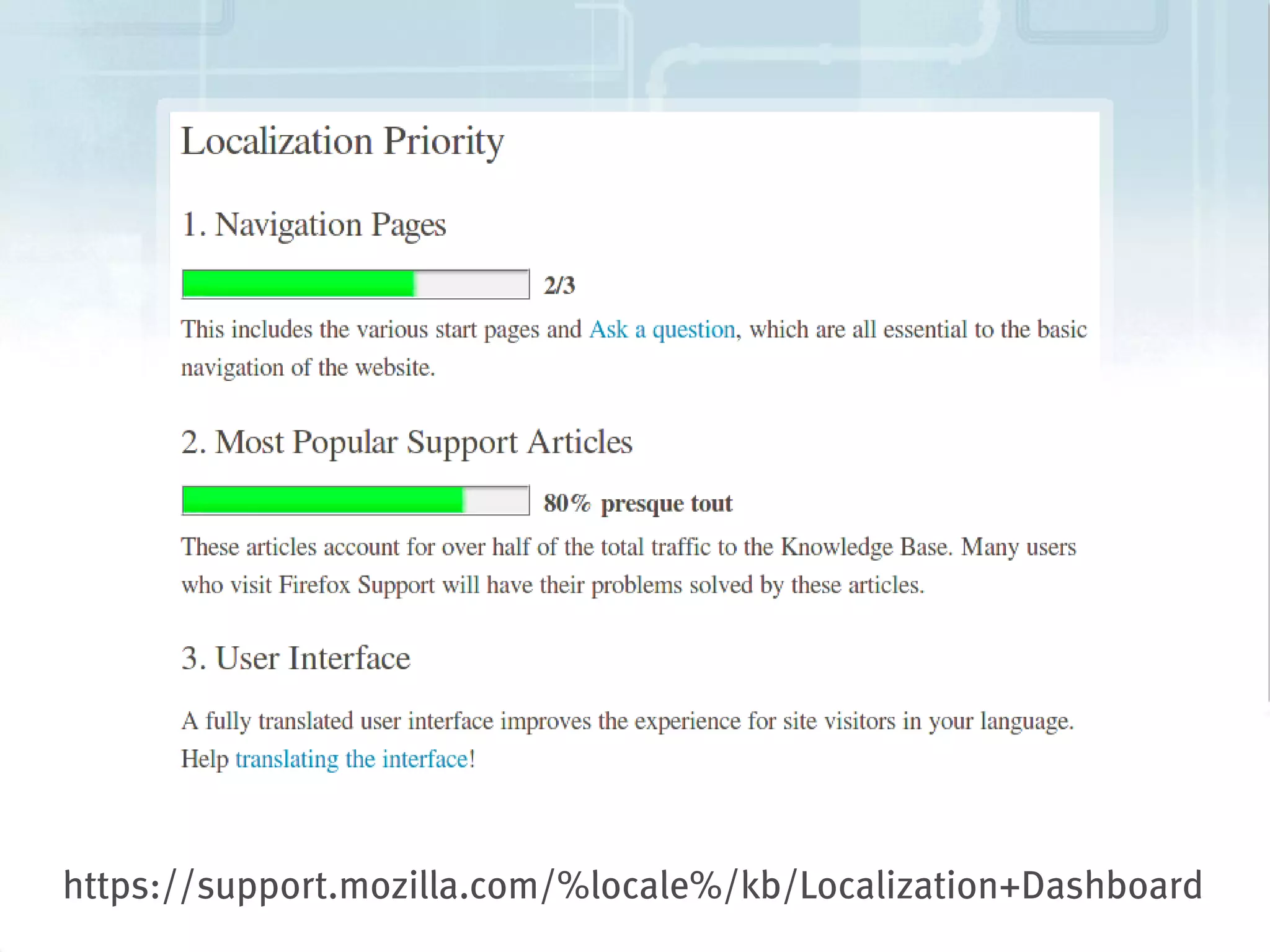 https://support.mozilla.com/%locale%/kb/Localization+Dashboard
                                 
 