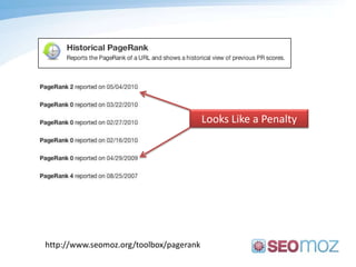 Looks Like a Penaltyhttp://www.seomoz.org/toolbox/pagerank