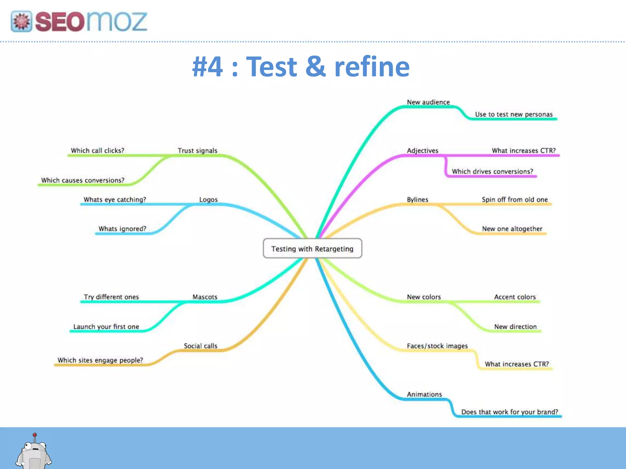 #4 : Test & refine




http:/googleblog.blogspot.com/2010/06/our-new-search-index-caffeine.html
 