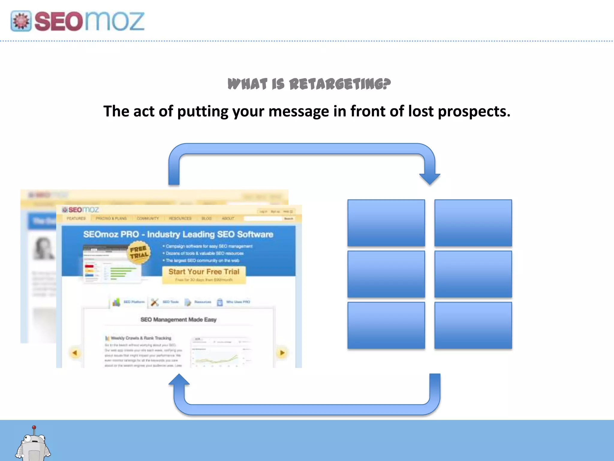 What is retargeting?
  The act of putting your message in front of lost prospects.




http:/googleblog.blogspot.com/2010/06/our-new-search-index-caffeine.html
 