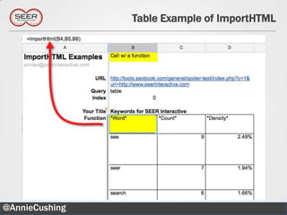 Table Example of ImportHTML




@AnnieCushing                           13
 