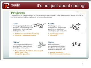 Innovative Technologie Layout, Content, GFX, JS, Mobile, Security, GUI  Eine grosse Produktfamilie: Firefox, Thunderbird, Fennec, Lighting, Camino, Sunbird, Sea Monkey, Localizations, Labs, Bugzilla, Firebug 