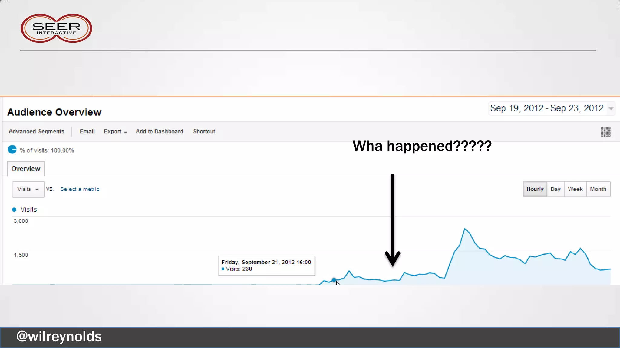 @wilreynolds
Wha happened?????
 