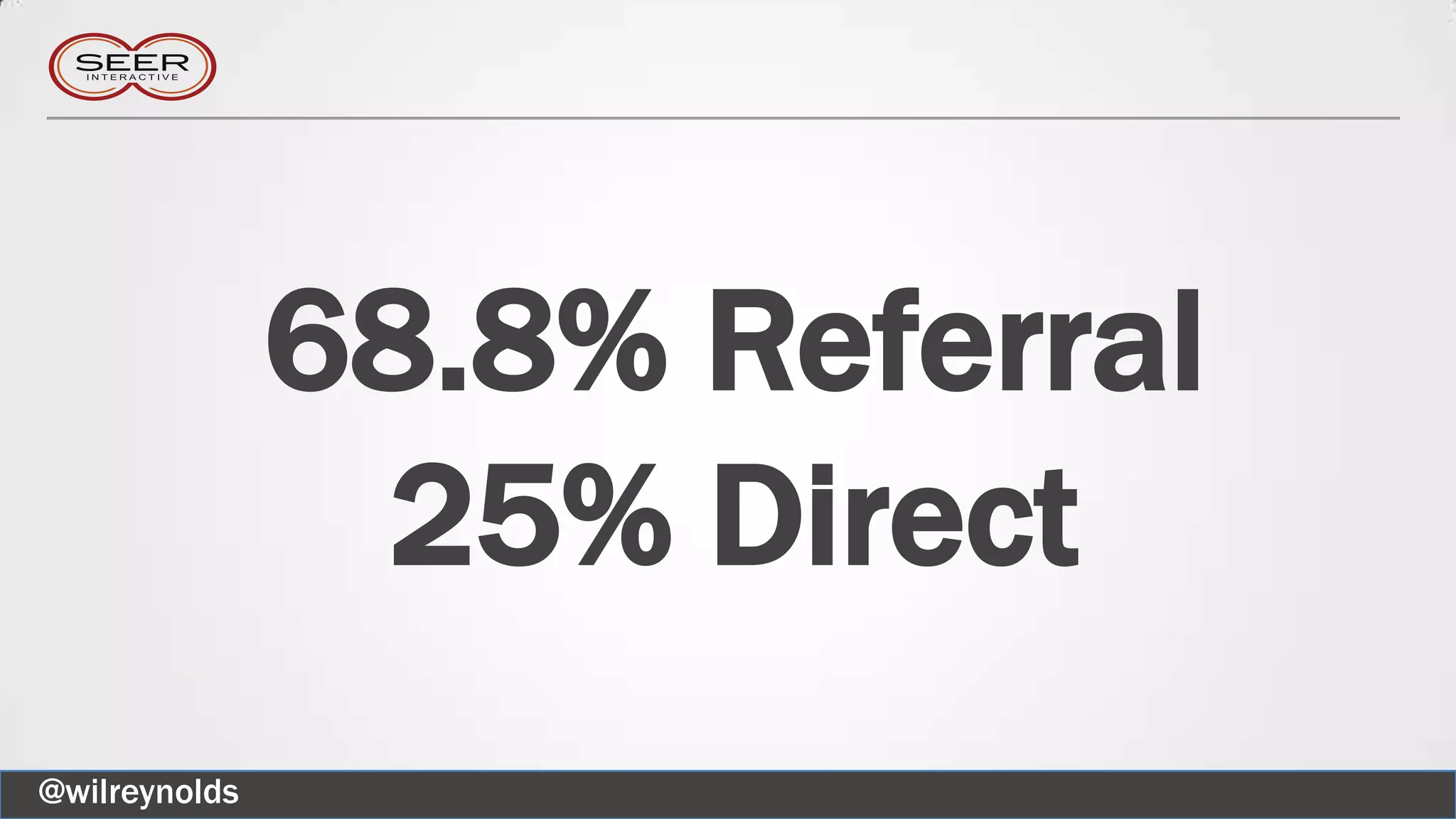 68.8% Referral
25% Direct
@wilreynolds
 