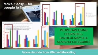 @dawnieando from @MoveItMarketing
Click To Edit Presentation SubtitleClick To Edit Presentation Subtitle
Make it easy… for...