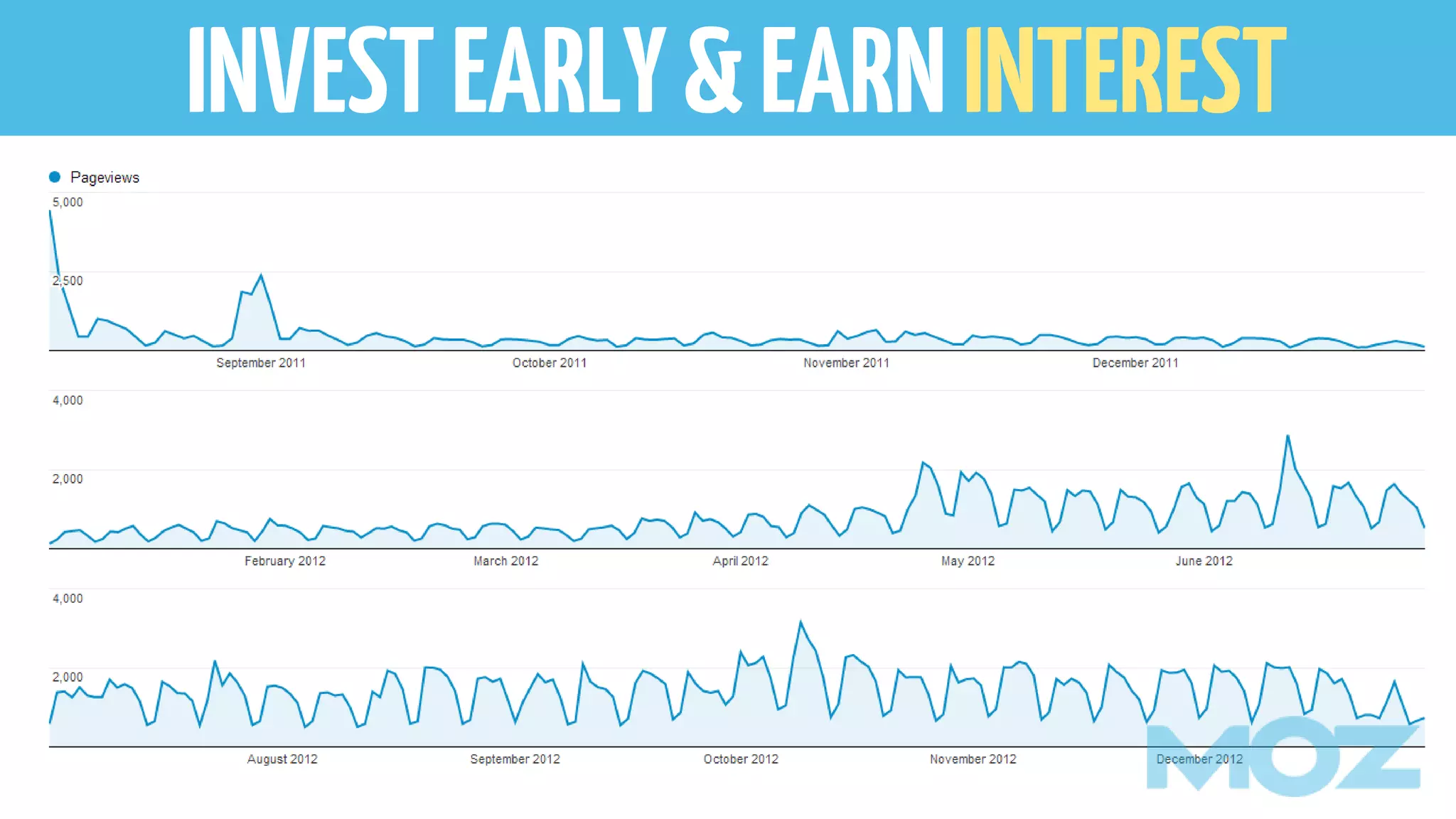 INVESTEARLY&EARNINTEREST
 