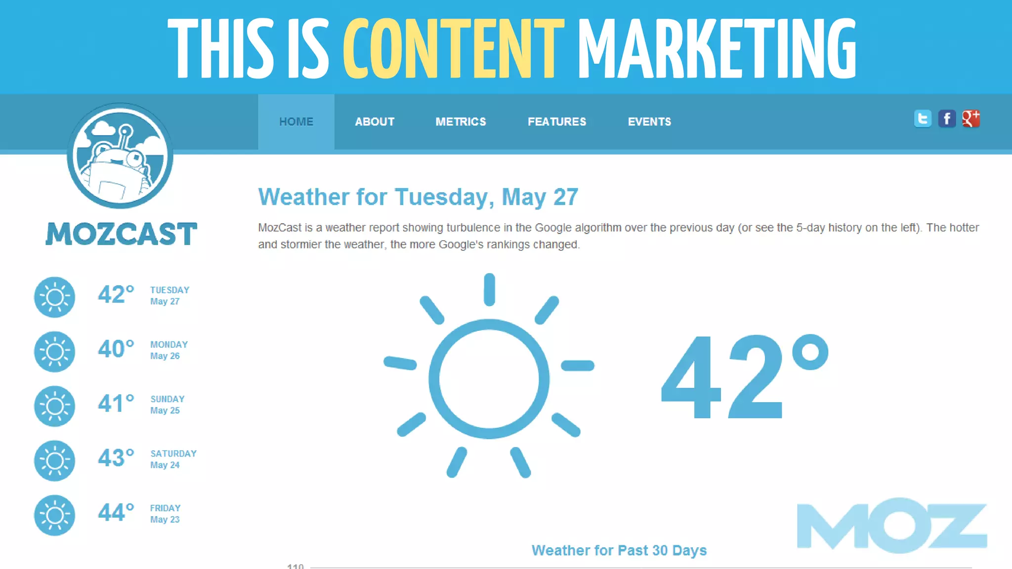 THISISCONTENTMARKETING
 
