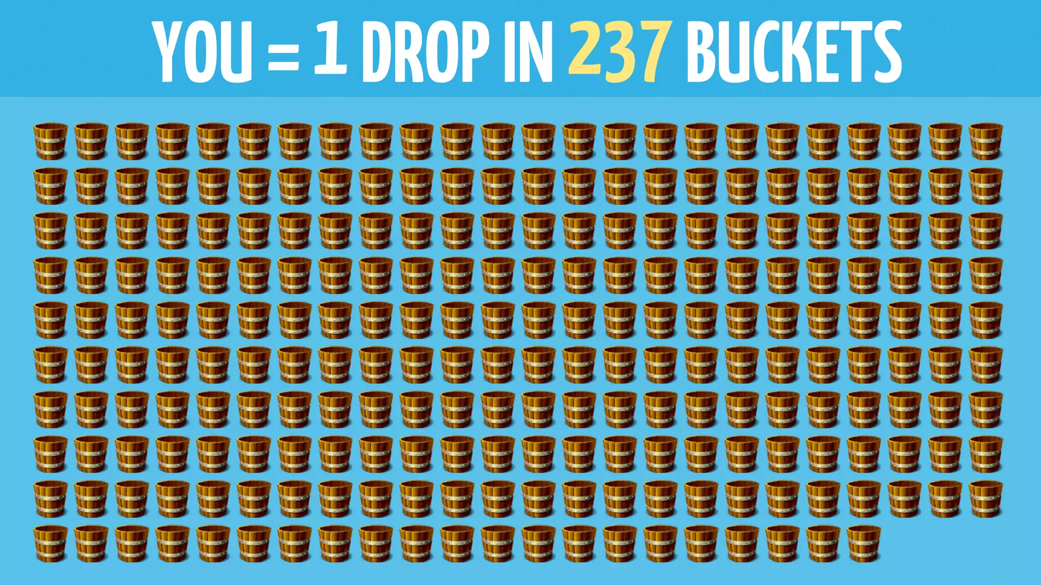 YOU=1DROPIN237BUCKETS
 