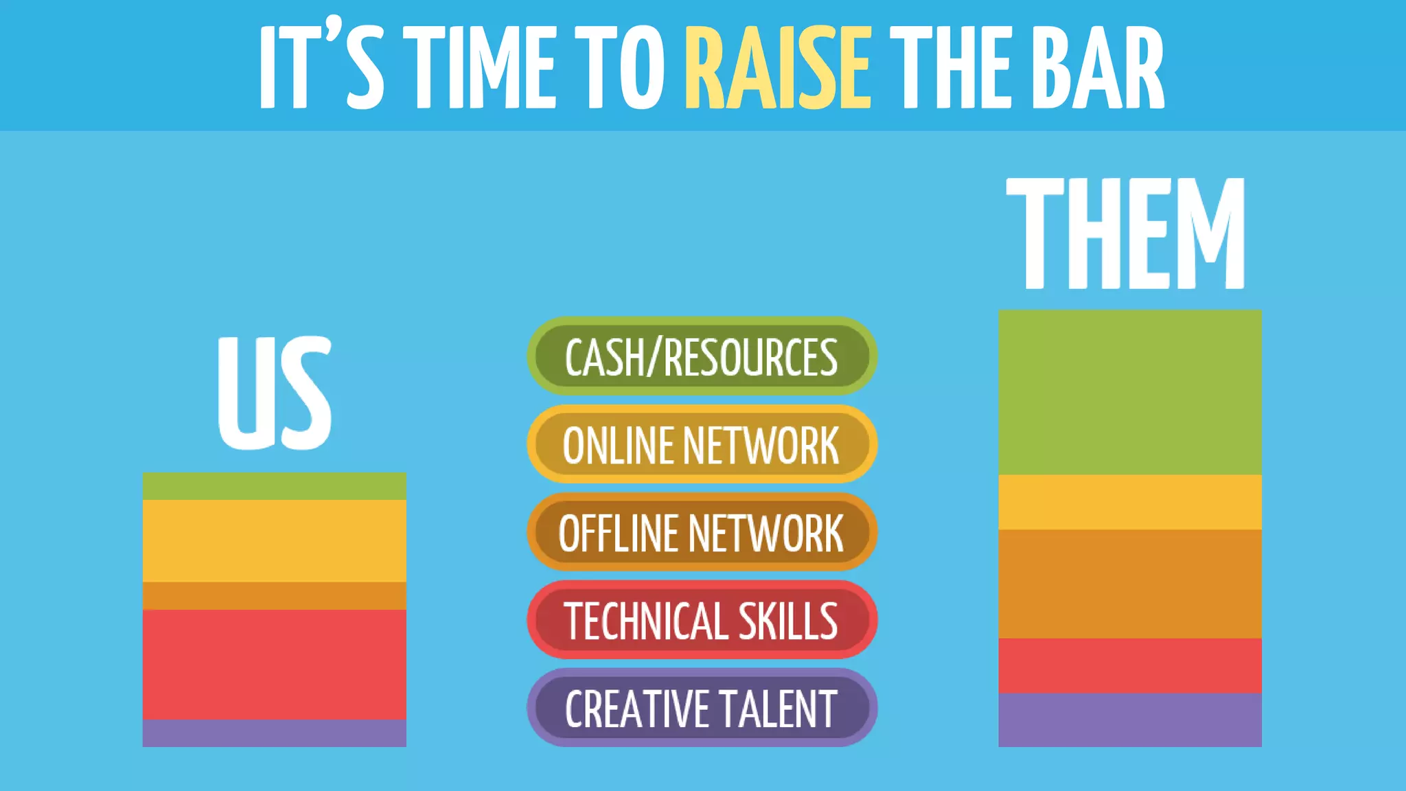 IT’STIMETORAISETHEBAR
 