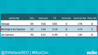 @SWallaceSEO | #MozCon
 