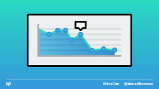 #MozCon @danaditomaso
example: decrease in organic
traffic
 