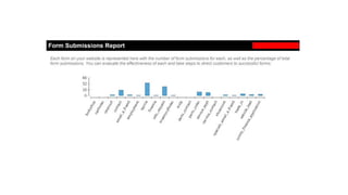 #MozCon @danaditomaso
 