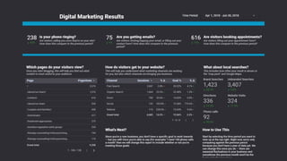 #MozCon @danaditomaso
 