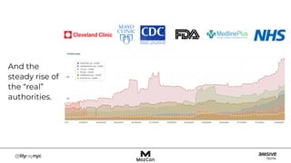 And the
steady rise of
the “real”
authorities.
 
