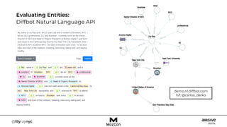 Evaluating Entities:
Diffbot Natural Language API
demo.nl.diffbot.com
h/t @carlos_darko
 