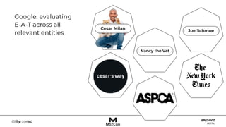 Google: evaluating
E-A-T across all
relevant entities
Nancy the Vet
Joe Schmoe
Cesar Milan
 