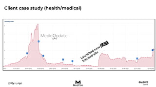 Client case study (health/medical)
 