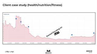 Client case study (health/nutrition/fitness)
 