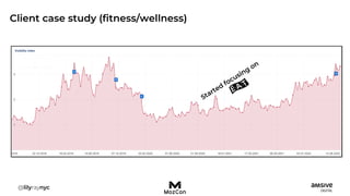 Client case study (fitness/wellness)
 