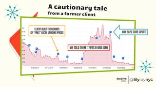 We told them it was a bad idea
May 2020 Core Update
Client builT thousands
of “fake” local landing pages
A cautionary tale
from a former client
 