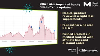 ✴ Medical product
reviews & weight loss
supplements
✴ Fake authors, no real
E-E-A-T
✴ Pushed products in
medical content with
affiliate links and
discount codes
Other sites impacted by the
“Medic” core update:
 