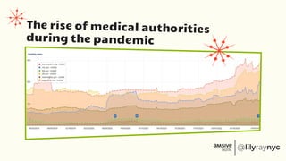 The rise of medical authorities
during the pandemic
 