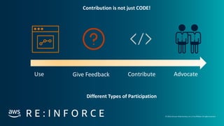 © 2019, Amazon Web Services, Inc. orits affiliates. All rights reserved.
Different Types of Participation
Contribution is not just CODE!
 