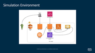 © 2019, Amazon Web Services, Inc. orits affiliates. All rights reserved.
Simulation Environment
 