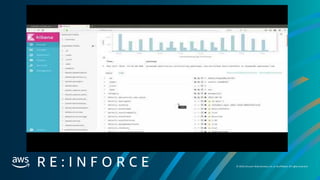 © 2019, Amazon Web Services, Inc. orits affiliates. All rights reserved.
 