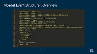 © 2019, Amazon Web Services, Inc. orits affiliates. All rights reserved.
Mozdef Event Structure : Overview
 