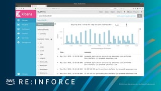 © 2019, Amazon Web Services, Inc. orits affiliates. All rights reserved.
 