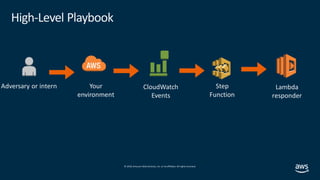 © 2019, Amazon Web Services, Inc. orits affiliates. All rights reserved.
High-Level Playbook
Adversary or intern Your
environment
Lambda
responder
CloudWatch
Events
Step
Function
 