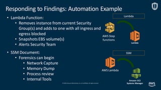 © 2019, Amazon Web Services, Inc. orits affiliates. All rights reserved.
SSM
AWS Lambda
• Lambda Function:
• Removes instance from current Security
Group(s) and adds to one with all ingress and
egress blocked
• SnapshotsEBS volume(s)
• Alerts Security Team
• SSM Document:
• Forensics can begin
• Network Capture
• Memory Dump
• Process review
• Internal Tools Amazon EC2
Systems Manager
Lambda
Lambda
AWS Step
functions
Responding to Findings: Automation Example
 