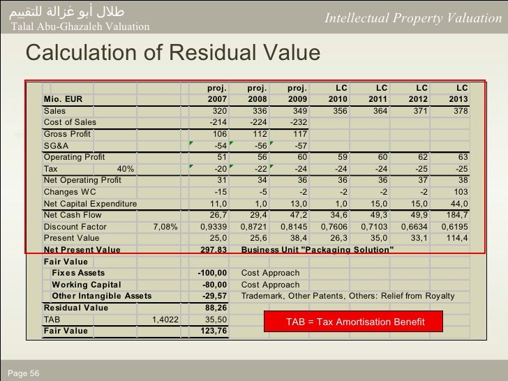 amortisation calculation