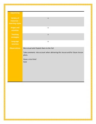 sequencing
Variety of
resources –
Learning styles
x
Stages and
activities
x
Teaching
strategies
x
Language
accuracy
x
Observations Nice visual aids! Exploit them to the full.
Take comments into account when delivering this lesson and for future lesson
plans.
Have a nice time!
Aure
 